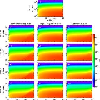 The Electron Density And Wave Spectra Observed By Van Allen Probe A