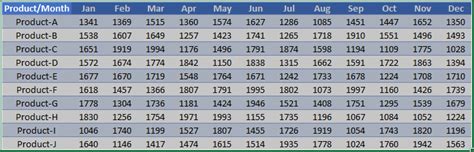 How To Unpivot Data In Excel Using Power Query Step By Step Guide