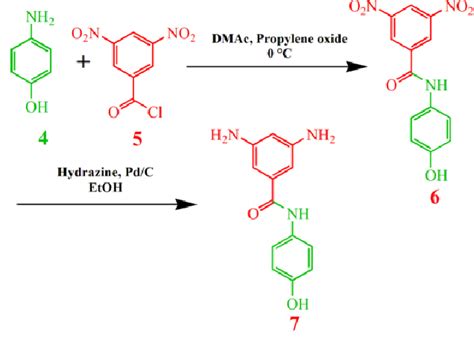 Figure 2 From The Fabrication And Characterization Of Nanocomposites