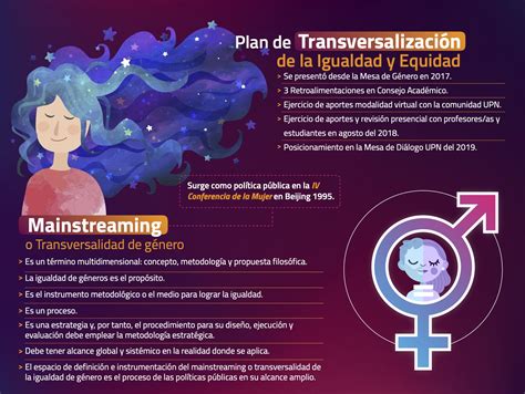 Qu Es Plan Transversalizaci N De La Igualdad De G Nero