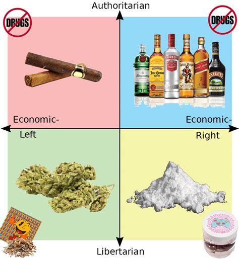 Each Quadrants Favourite Drugs R Politicalcompassmemes