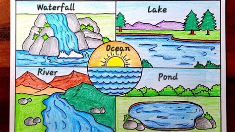 Natural Sources Of Water Pictures