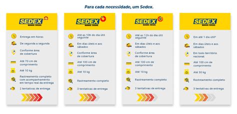 O que é SEDEX Rastreio preço prazo e mais guia completo