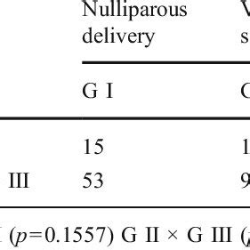 Distribution of anismus in the groups | Download Table