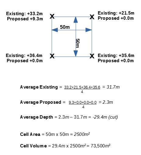 How To Calculate Cut And Fill For Earthworks Projects Kubla Software