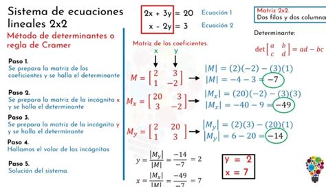 Sistemas De Ecuaciones Lineales Rectas Y Planos Mind Map