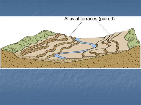 Fluvial Geomorphology Ppt