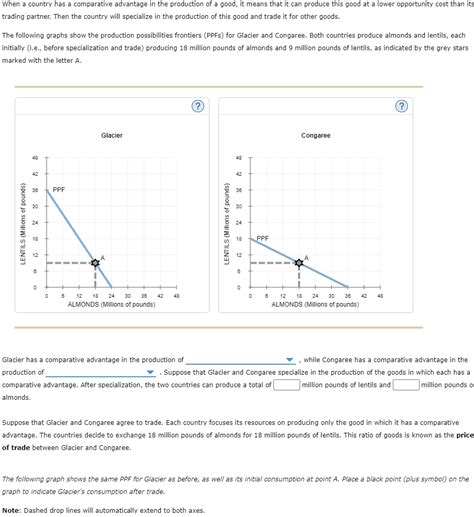 Solved When A Country Has A Comparative Advantage In The Chegg