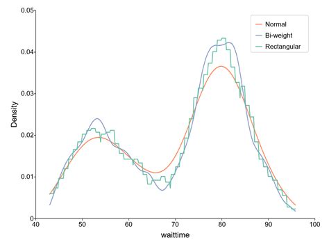 The Fundamentals Of Kernel Density Estimation Aptech