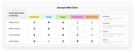 A Beginner S Guide To The Raci Matrix The Blueprint Hot Sex Picture