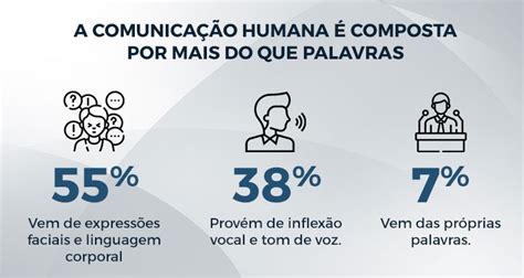 Como Um Líder Remoto Pode Ser Efetivo Na Comunicação No Trabalho Remoto