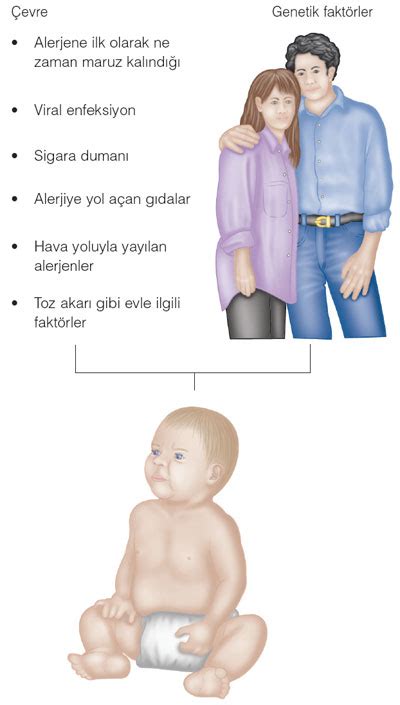 Alerji nedir Sağlık Park