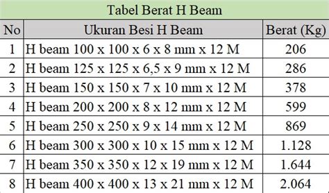 Rumus Berat Besi Per Meter Besi Rumus Menghitung Mencari Beton | Porn ...