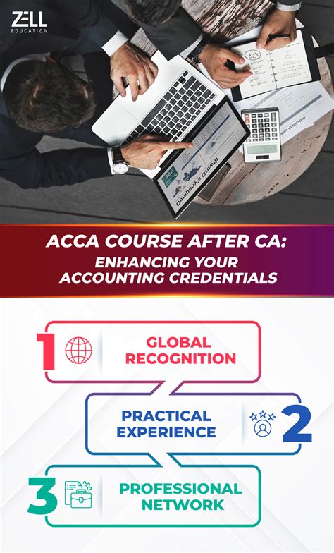 Acca Course After Ca Enhancing Your Accounting Credentials 1 Zell