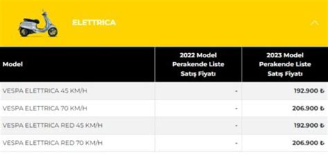 Vespa 2023 Nisan Fiyatları Motosiklet Sitesi