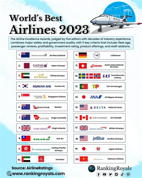 Top Airlines In The World Jazmin Leonanie