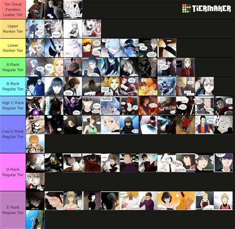 Ultimate Tower Of God Strength Tierlist Tier List Community Rankings