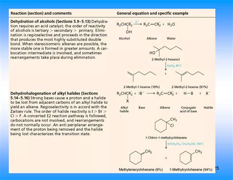 Alkenes And Alkynes Structure And Preparation Ppt