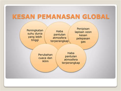 Lmcp Pembangunan Bandar Mampan Pemanasan Global Ppt