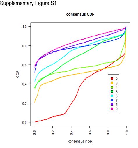 Dissecting The Role Of N Methylandenosine Related Long Non Coding Rnas