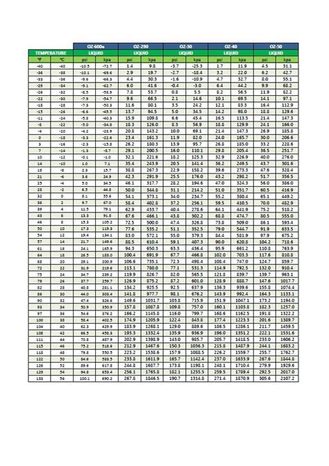 Pressure Chart For Refrigerants