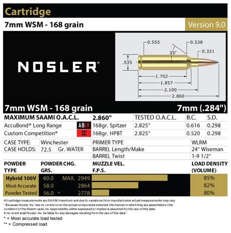 7mm Winchester Short Magnum Load Data