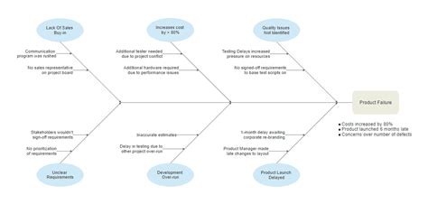 Cause & Effect Diagram Software - Free Templates to Make C&E Diagrams