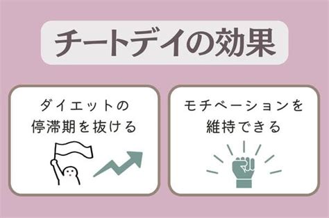 ダイエットの停滞期を抜け出すチートデイの正しいやり方と失敗例5選