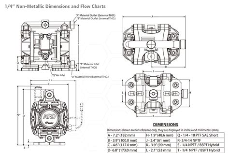 Pd P Hps Ptt A Aro Aodd Pneumatic Diaphragm Pump Buy Aro