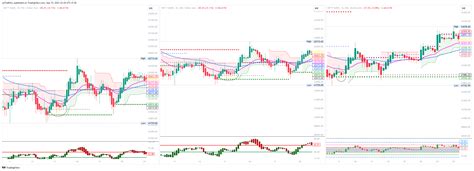 NSE BANKNIFTY Chart Image By JpTheBULL TradingView