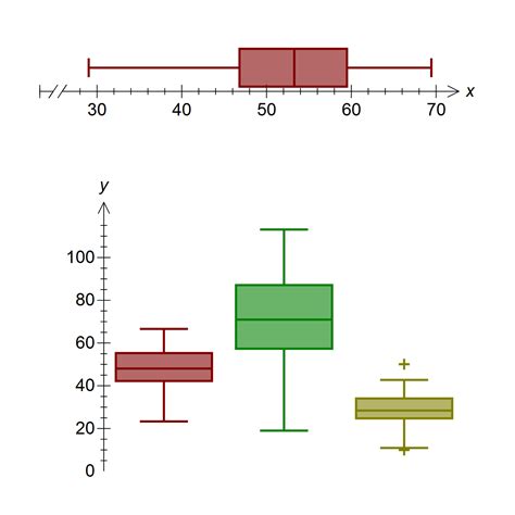 stem and leaf plot graph generator : Biological Science Picture Directory – Pulpbits.net