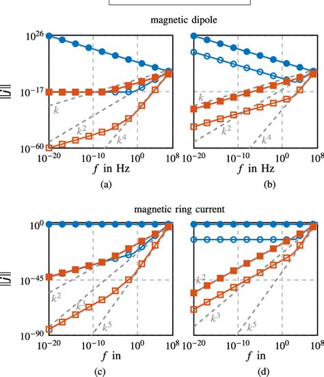 Figure 1 From An Excitation Aware And Self Adaptive Frequency