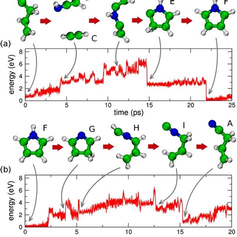 Color Online Si Optimized Geometries And Relative Energies Per