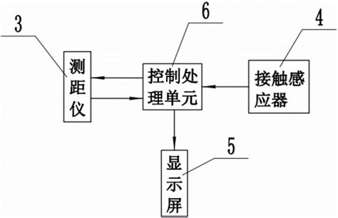 一种圆柱外圆直径的检测装置、系统及其方法与流程