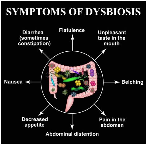 Symptoms of Dysbiosis. Dysbacteriosis of the Intestine. Large Intestine ...