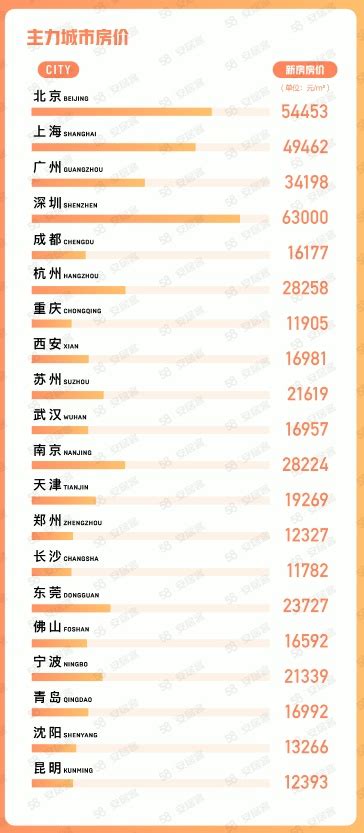 58同城、安居客发布2023年《2月国民安居指数报告》 电商报