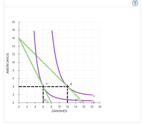 Solved 10 Deriving Demand From An Indifference Map Ana Chegg