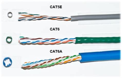 Ethernet cables classification. The evolution from Cat 1 to Cat 8.