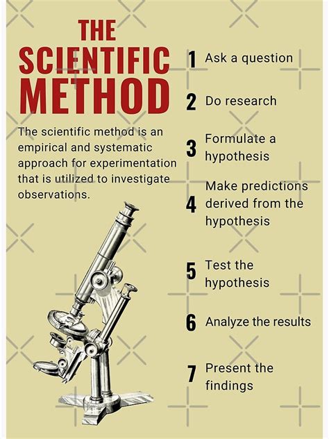 The 7 Steps Of The Scientific Method In Order And Its Definition Art Print For Sale By