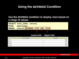 Les Restricting And Sorting Data Using Sql Ppt