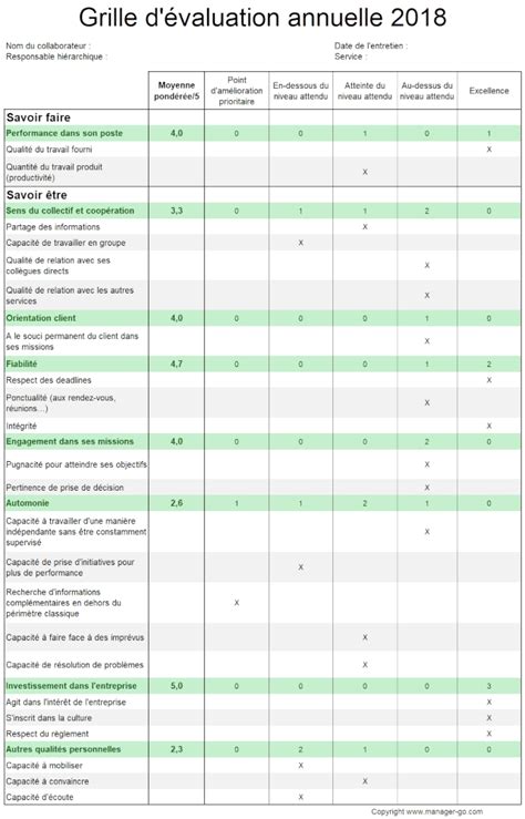 Exemple De Fiche D Entretien Professionnel Le Meilleur Exemple