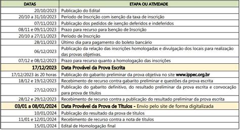 Processo Seletivo Munic Pio De Forquilhinha