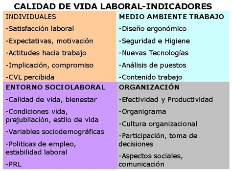 Que Es Calidad De Vida Laboral Solo Para Adultos En Nicaragua