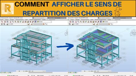 Rsa Comment Afficher Le Sens De Repartion Des Charges Sur Un