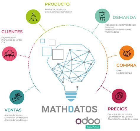 Descubre la Nueva Era de Gestión Empresarial con Odoo y Analítica