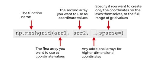 Numpy Meshgrid Explained R Craft