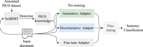 How To Summarize Text With Python And Deep Learning Scientech Easy