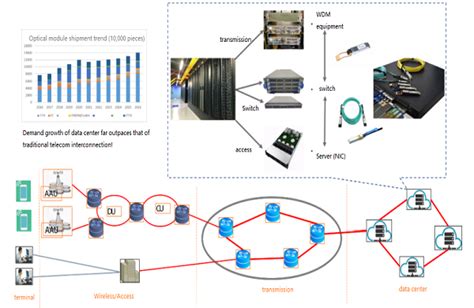 How To Customize Optical Modules In Data Centers Fibermall