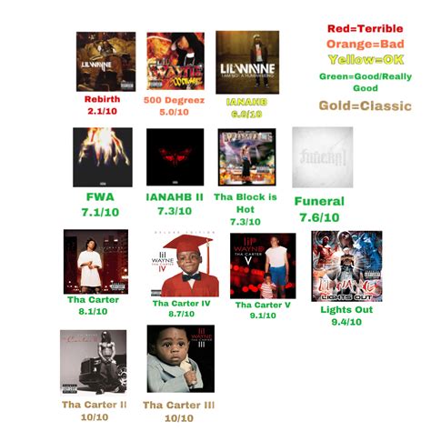 Lil Wayne Albums from 1-10 : r/lilwayne