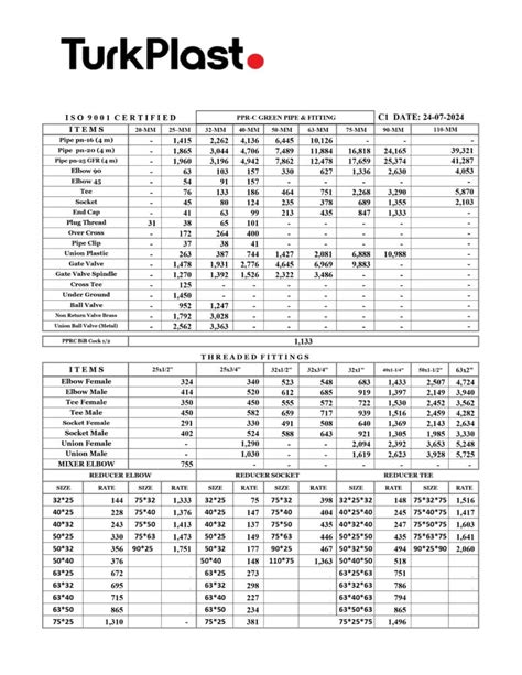 UPDATED Turk Plast Rate List Sept 2024 FLAT 50 OFF